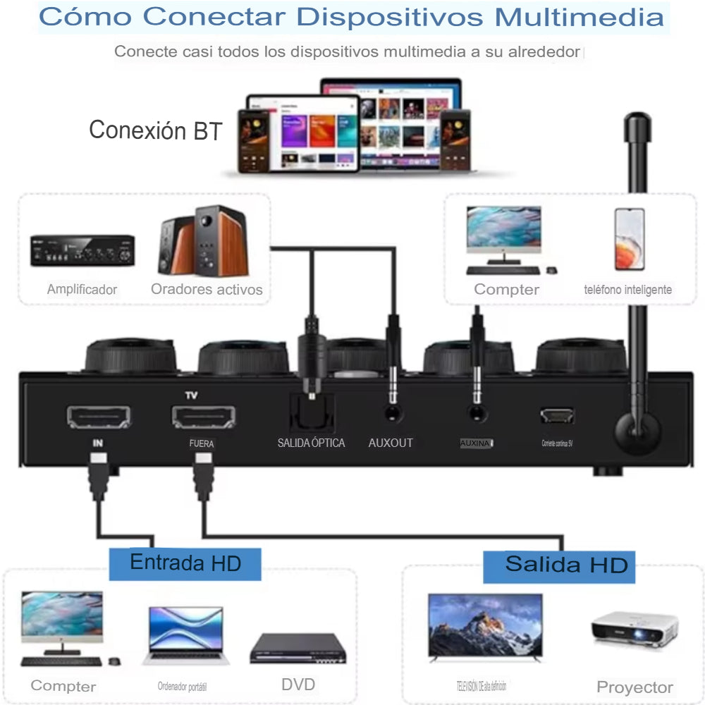 Sistema de Karaoke Inalámbrico K3D con Mezclador de Sonido, Corte Vocal y Efectos de Rever