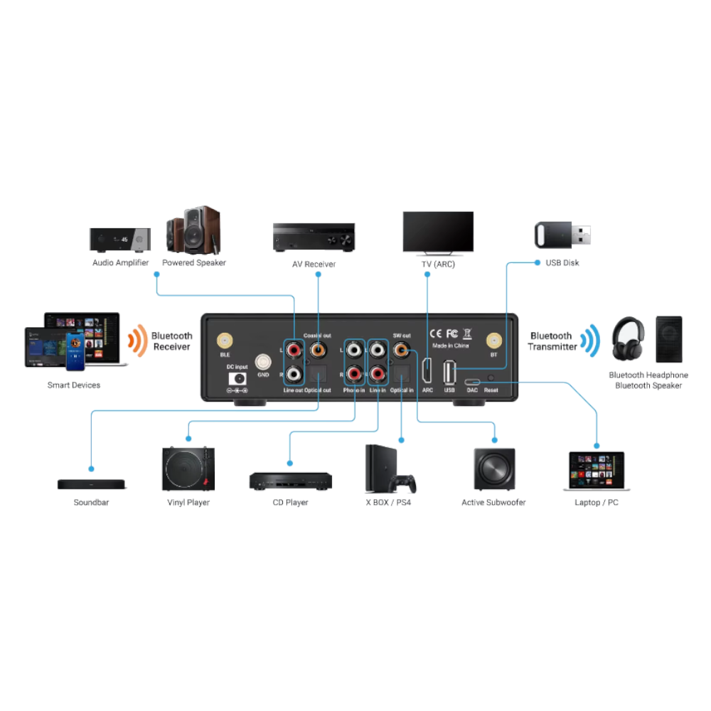 Amplificador de Sonido Bluetooth HD Arylic modelo BP50