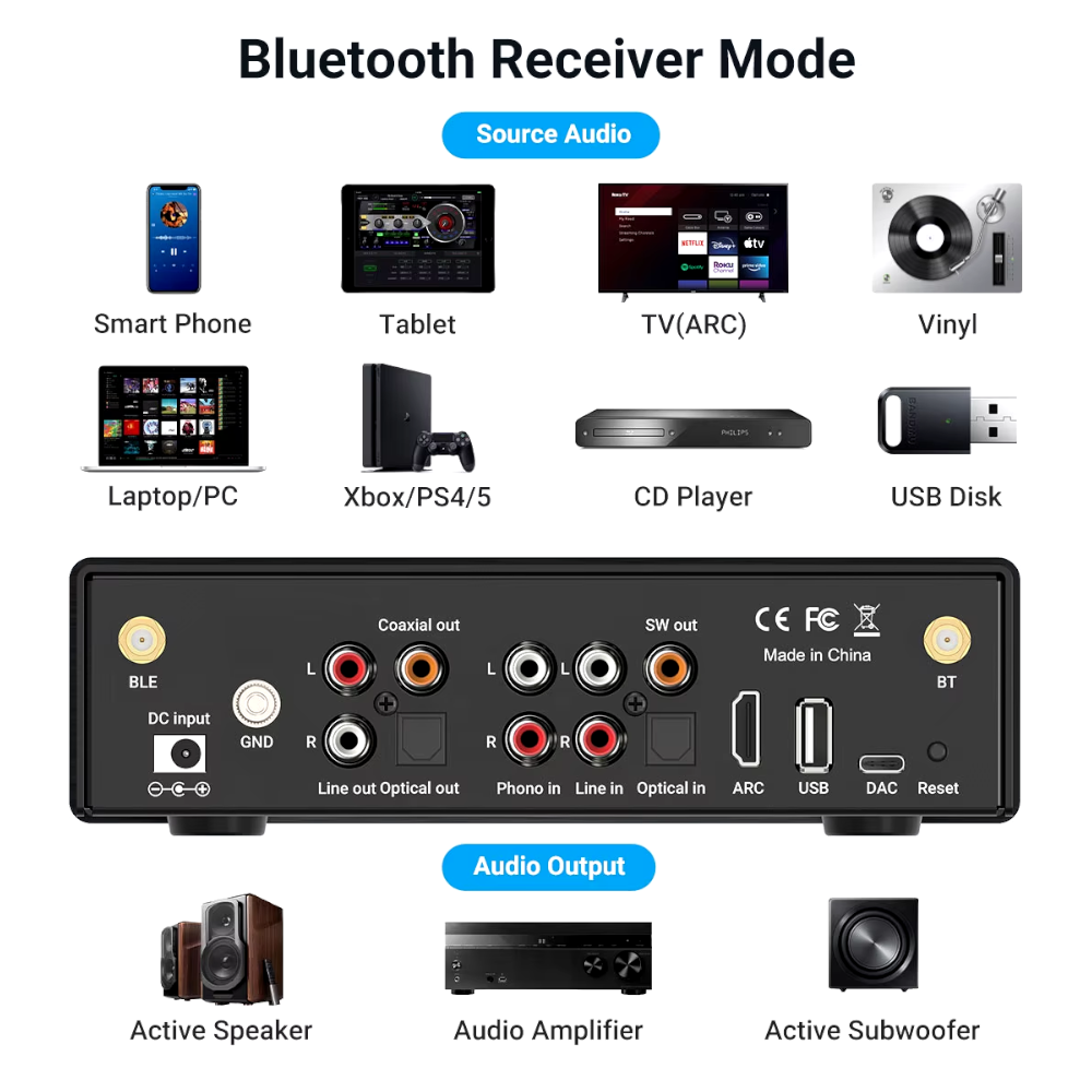 Amplificador de Sonido Bluetooth HD Arylic modelo BP50
