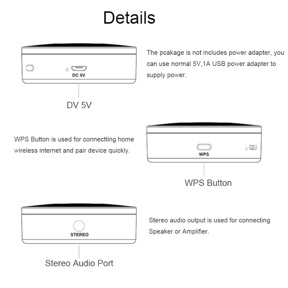 Receptor Inalámbrico WiFi Music Audiocast M5 para Transmisión de Audio Multiroom