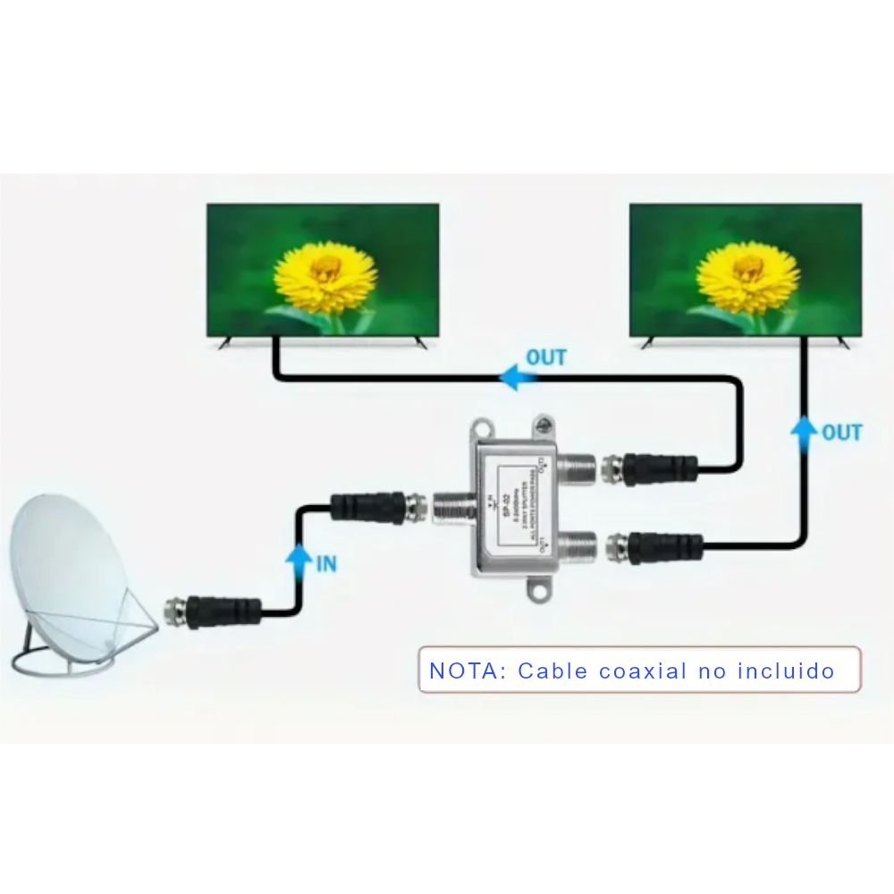 Split 2 Vías Multiswitch TV Divisor Coaxial Señal Estable y Clara