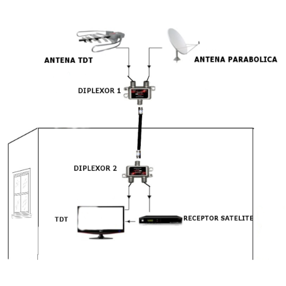 Diplexer 4K 8K – Separador/Combinador de Señal SAT y ANT (10–860 MHz / 950–3224 MHz)