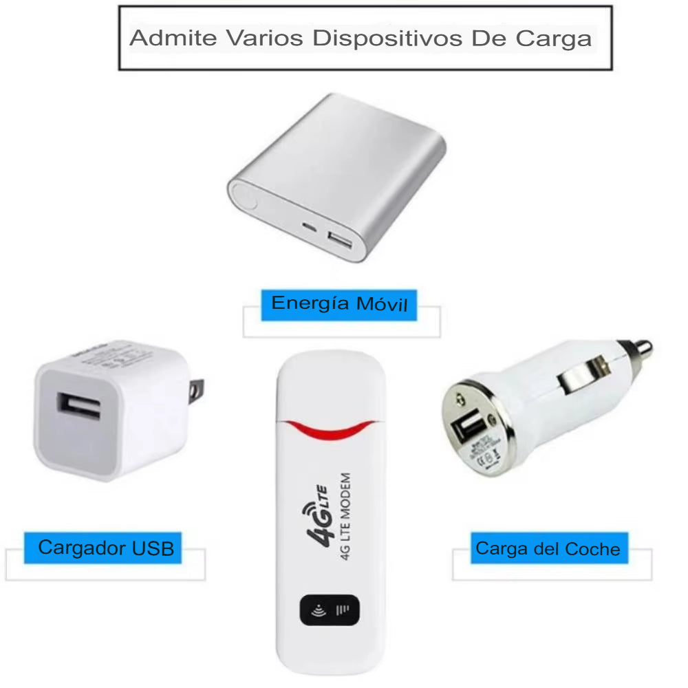 Bam Módem USB Wingle 4G LTE WiFi - Desbloqueado