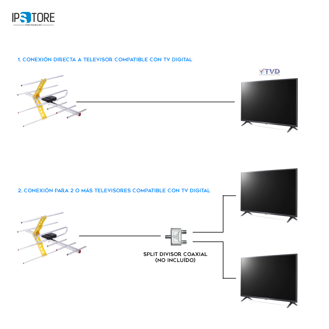 Antena Digital HDTV para TV al aire libre