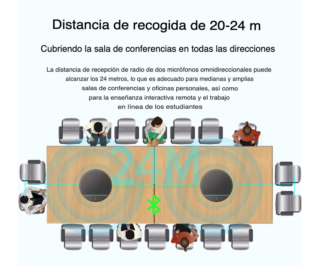 Micrófono y Altavoz de Conferencia HC‑M22W 360° Bluetooth/USB