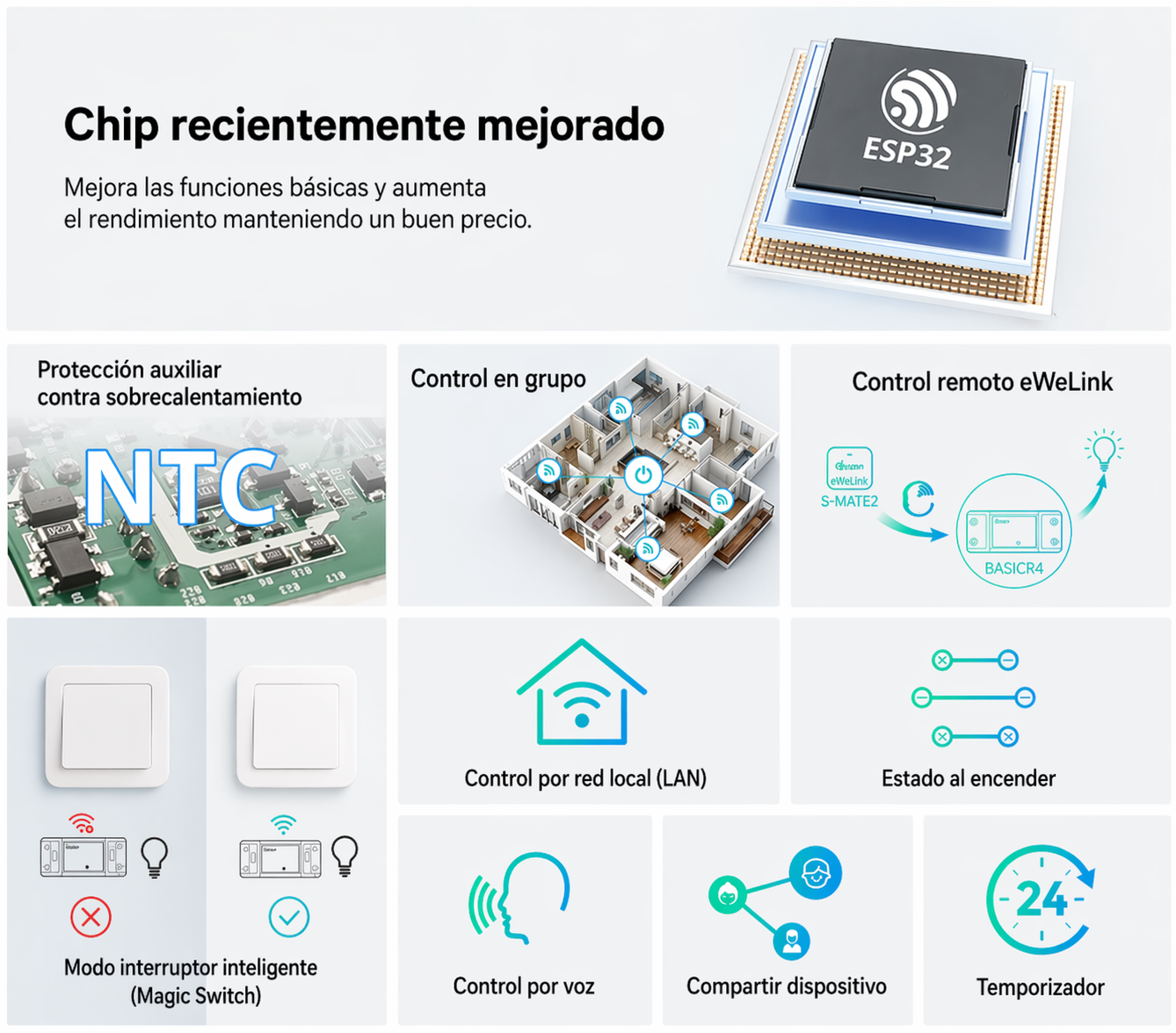 Interruptor Inteligente Sonoff Basic R4 WiFi (Nueva Version) – Módulo DIY con Control App eWeLink, Alexa y Google Home