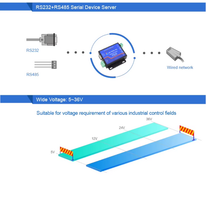 Convertidor Industrial USR-TCP232-410S RS232 RS485 a Ethernet